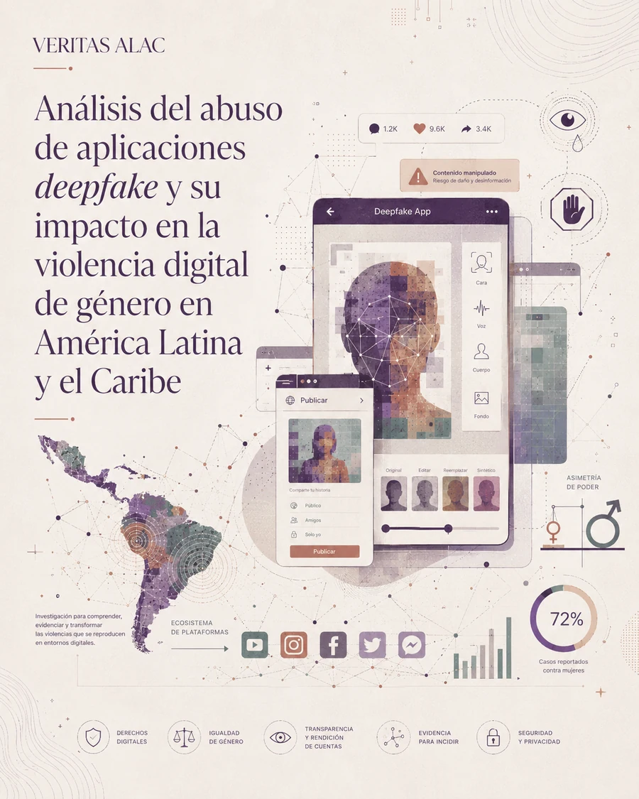 Carátula del artículo Análisis del abuso de aplicaciones deepfake